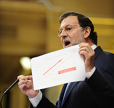 Madrid. 17-02-2010 --- Rajoy en el pleno del Congreso de los Dip