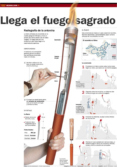 clickear para agrandar