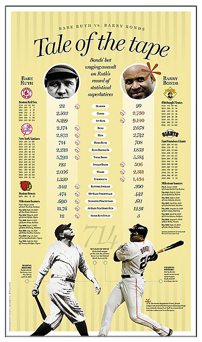 VINCE Tale of the tape