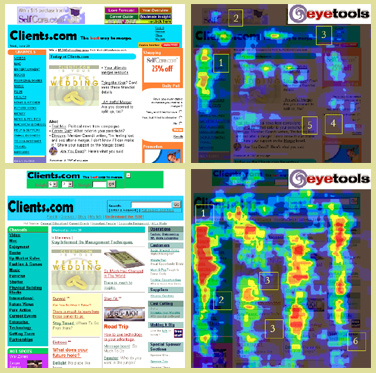 eyetools