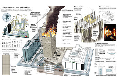 infografia