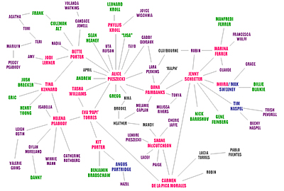 800px-El_chart copy