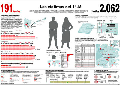 VICTIMAS 11-M